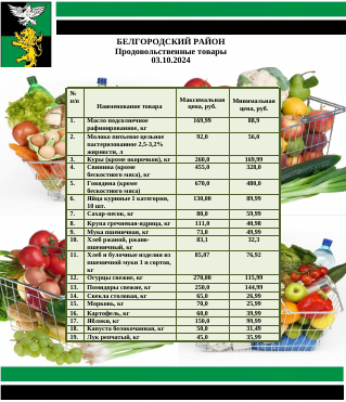 Информация о ценах на продовольственные товары, подлежащие мониторингу, на территории Белгородского района на 03.10.2024.