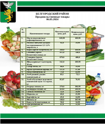 Информация о ценах на продовольственные товары, подлежащие мониторингу, на территории Белгородского района на 06.05.2024.