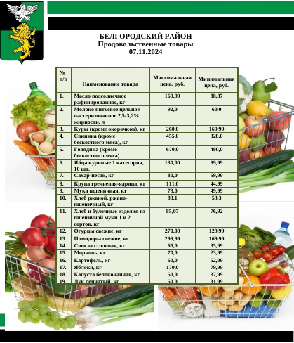 Информация о ценах на продовольственные товары, подлежащие мониторингу, на территории Белгородского района на 07.11.2024.