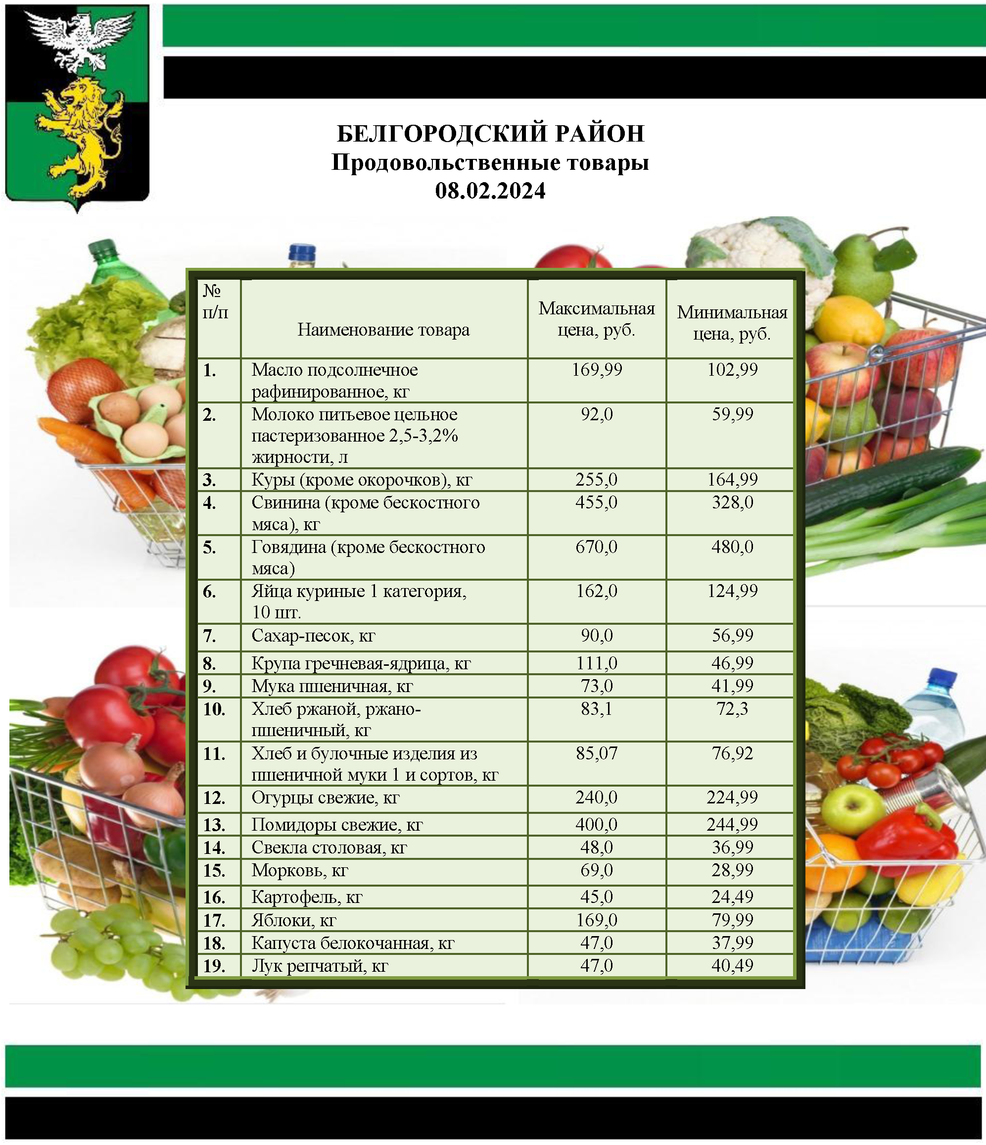 Информация о ценах на продовольственные товары, подлежащие мониторингу, на территории Белгородского района на 08.07.2024.