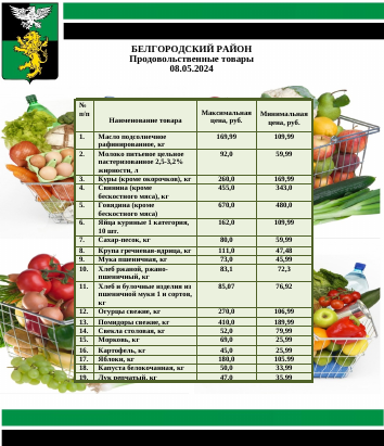 Информация о ценах на продовольственные товары, подлежащие мониторингу, на территории Белгородского района на 08.05.2024.