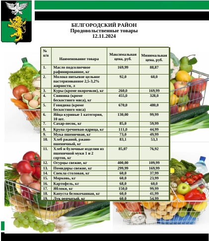 Информация о ценах на продовольственные товары, подлежащие мониторингу, на территории Белгородского района на 13.11.2024.