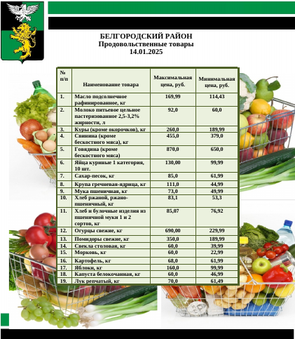 Информация о ценах на продовольственные товары, подлежащие мониторингу, на территории Белгородского района на 14.01.2025.