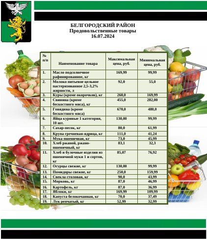 Информация о ценах на продовольственные товары, подлежащие мониторингу, на территории Белгородского района на 16.07.2024.