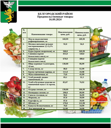 Информация о ценах на продовольственные товары, подлежащие мониторингу, на территории Белгородского района на 16.09.2024.