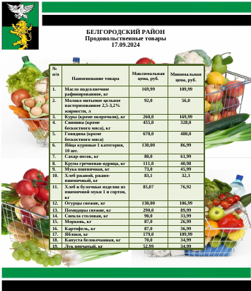 Информация о ценах на продовольственные товары, подлежащие мониторингу, на территории Белгородского района на 17.09.2024.