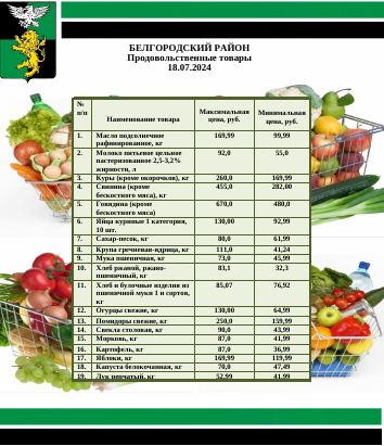 Информация о ценах на продовольственные товары, подлежащие мониторингу, на территории Белгородского района на 18.07.2024.
