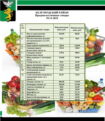 Информация о ценах на продовольственные товары, подлежащие мониторингу, на территории Белгородского района на 19.11.2024.