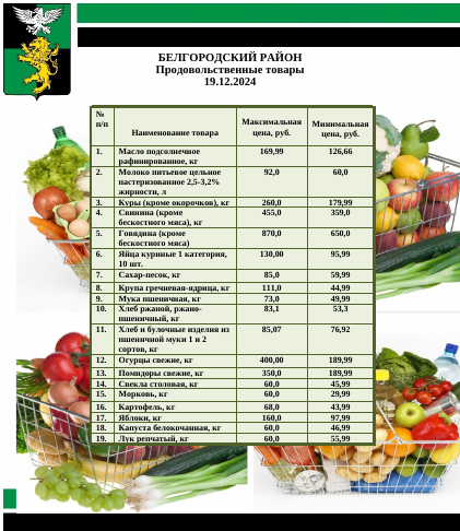 Информация о ценах на продовольственные товары, подлежащие мониторингу, на территории Белгородского района на 19.12.2024.