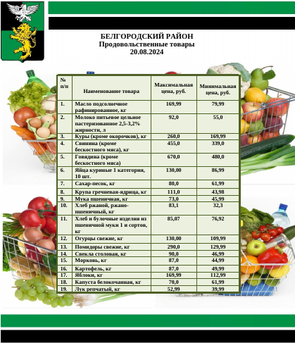 Информация о ценах на продовольственные товары, подлежащие мониторингу, на территории Белгородского района на 20.08.2024.