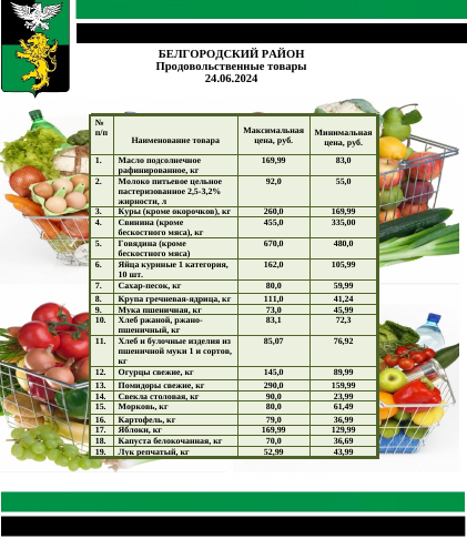 Информация о ценах на продовольственные товары, подлежащие мониторингу, на территории Белгородского района на 24.06.2024.