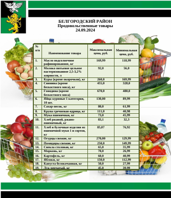 Информация о ценах на продовольственные товары, подлежащие мониторингу, на территории Белгородского района на 24.09.2024.