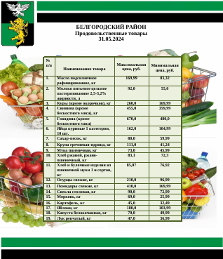 Информация о ценах на продовольственные товары, подлежащие мониторингу, на территории Белгородского района на 31.05.2024.