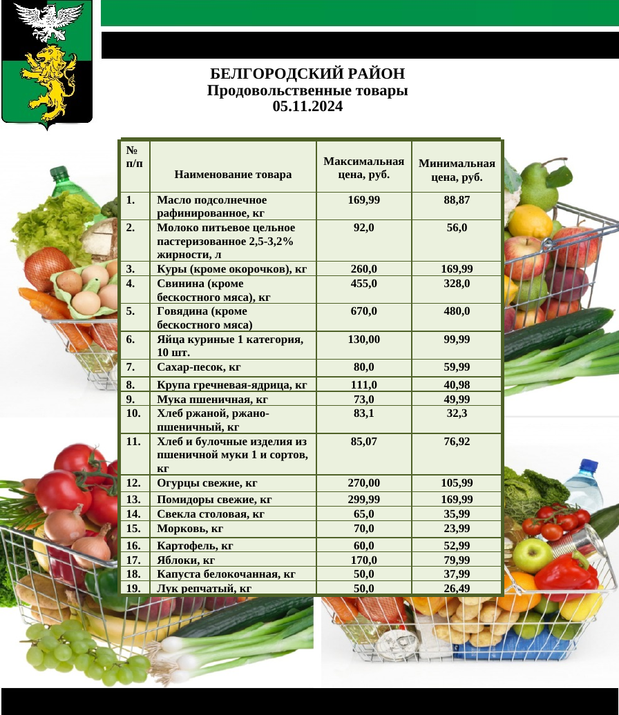 Информация о ценах на продовольственные товары, подлежащие мониторингу, на территории Белгородского района на 05.11.2024.