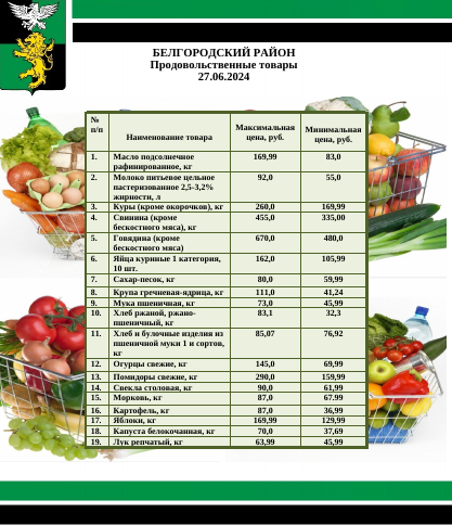Информация о ценах на продовольственные товары, подлежащие мониторингу, на территории Белгородского района на 27.06.2024.
