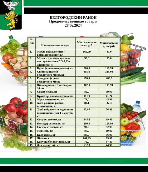 Информация о ценах на продовольственные товары, подлежащие мониторингу, на территории Белгородского района на 28.06.2024.