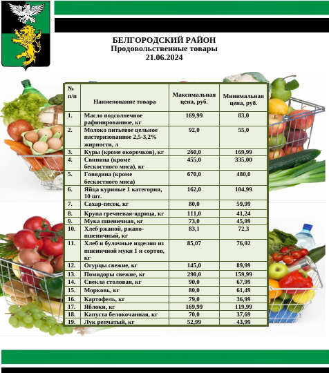 Информация о ценах на продовольственные товары, подлежащие мониторингу, на территории Белгородского района на 21.06.2024.