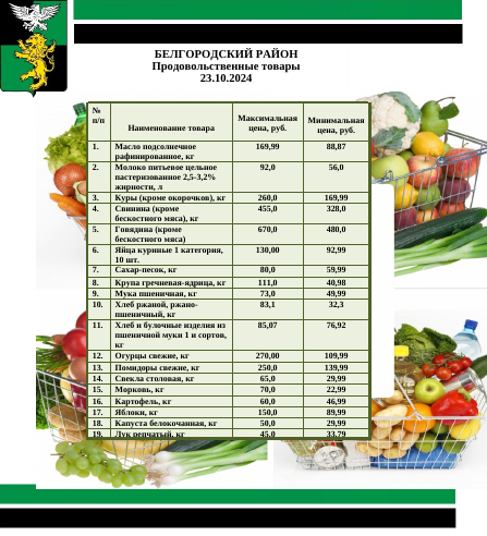 Информация о ценах на продовольственные товары, подлежащие мониторингу, на территории Белгородского района на 23.10.2024.