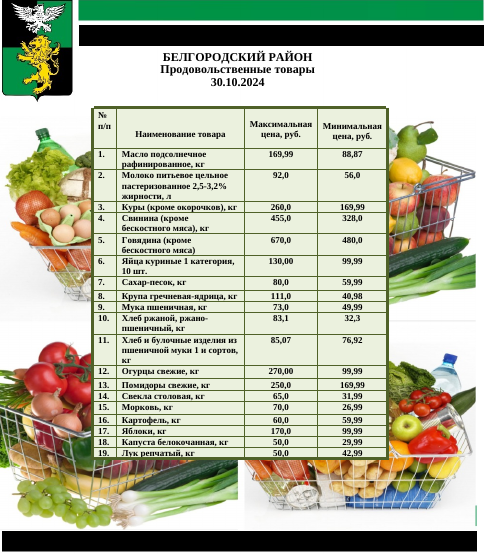 Информация о ценах на продовольственные товары, подлежащие мониторингу, на территории Белгородского района на 30.10.2024.