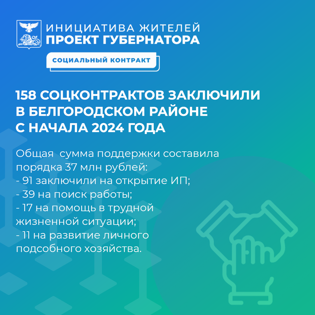 158 социальных контрактов заключили в Белгородском районе с начала года.