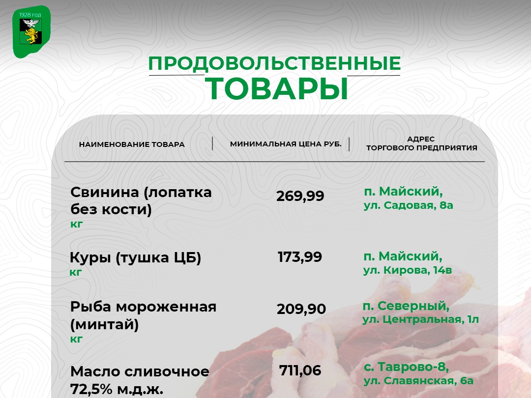 Продолжаем делиться подборкой актуальных цен на социально значимые продукты питания в торговых предприятиях нашего муниципального округа.
