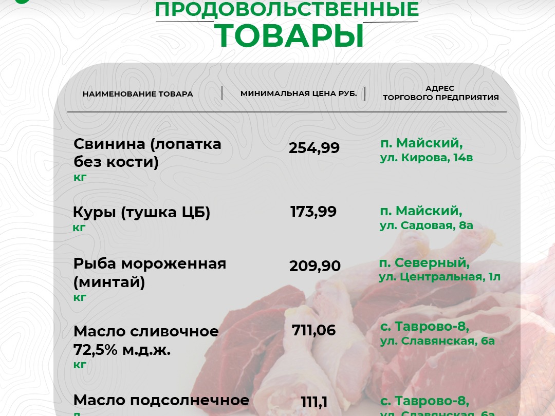 Представляем вашему вниманию актуальные цены на социально значимые продукты питания.