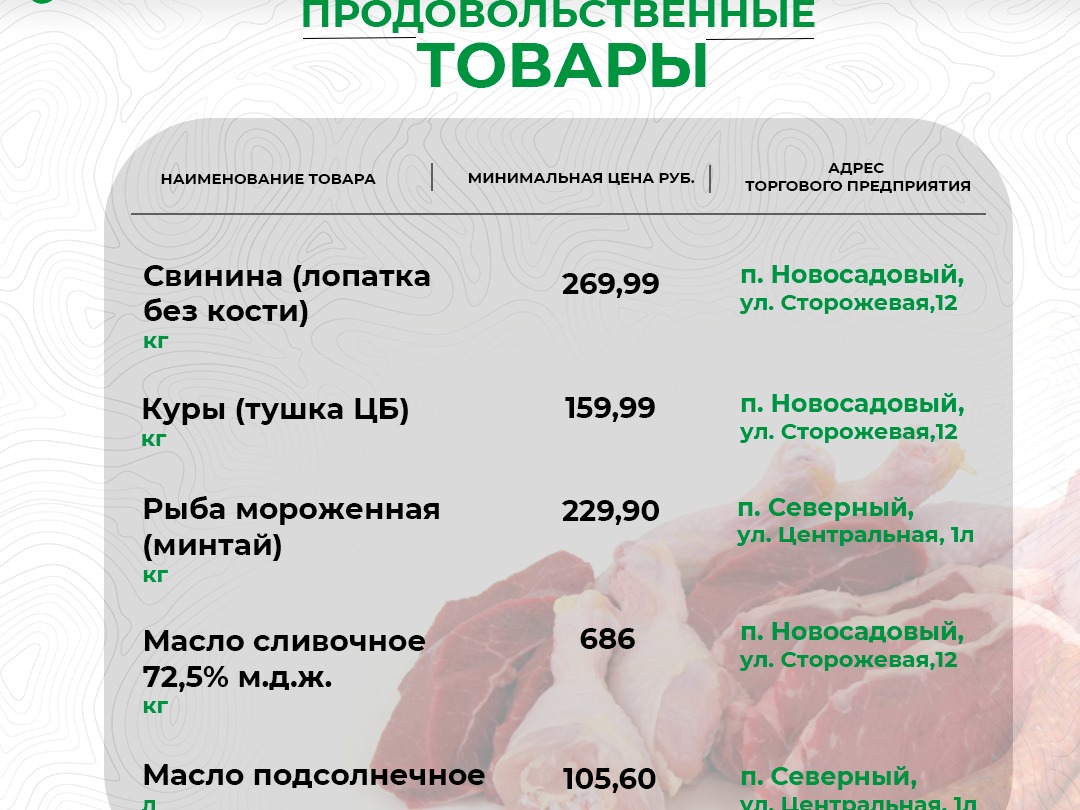 Динамика цен на продукты волнует каждого.