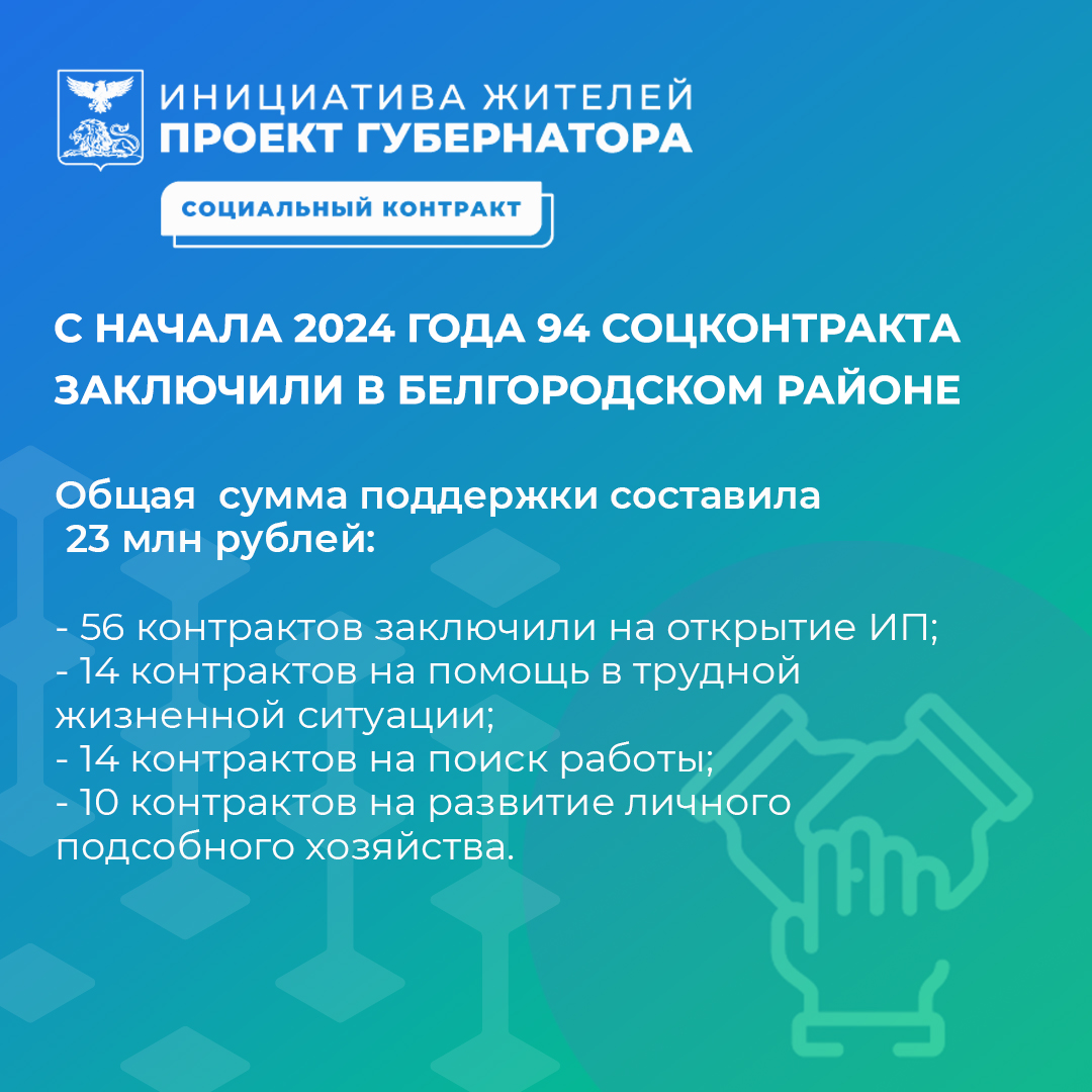С начала 2024 года в Белгородском районе заключили 94 социальных контракта.