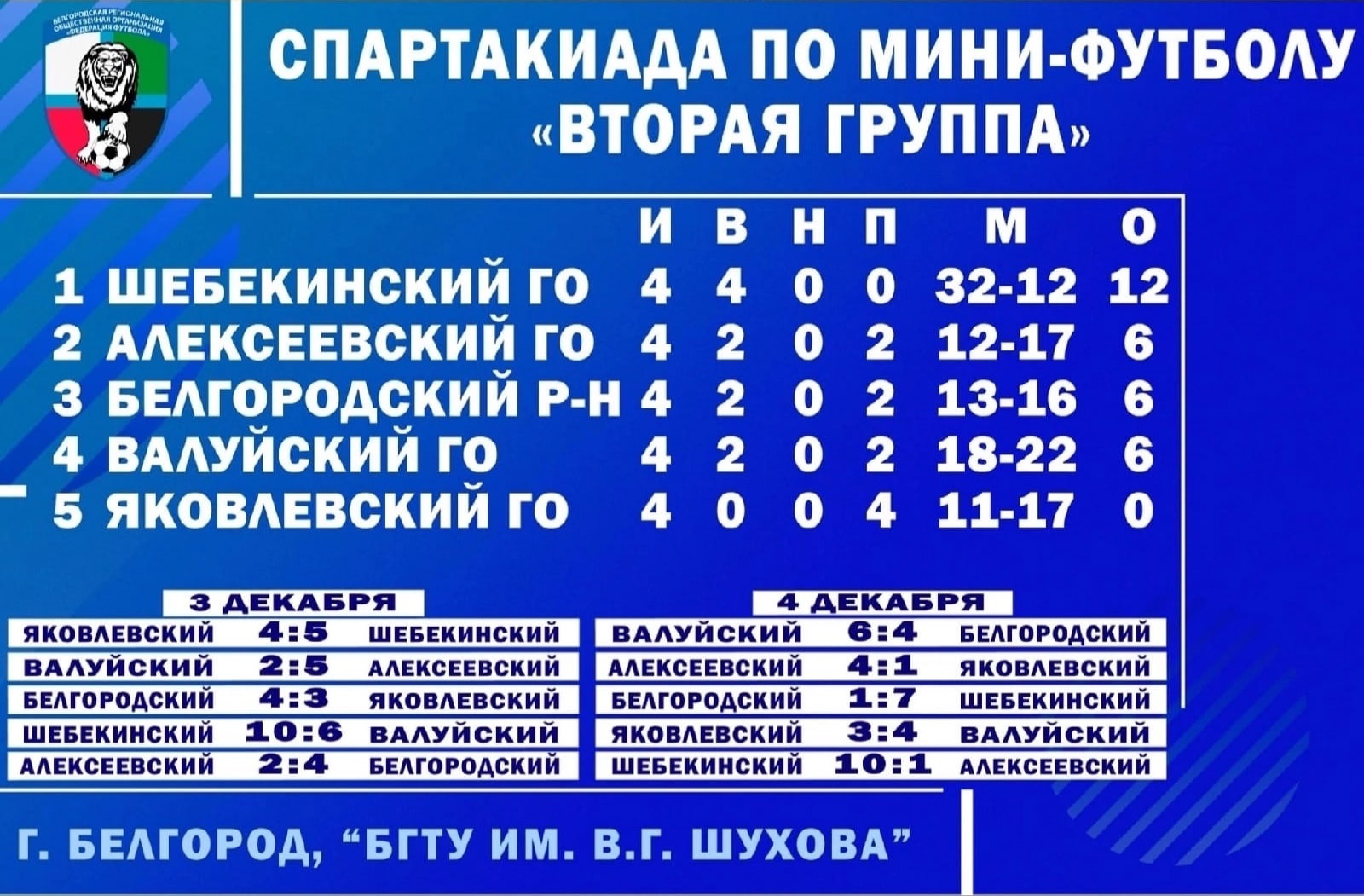 Команда Белгородского района стала призёром областной Спартакиады по мини-футболу