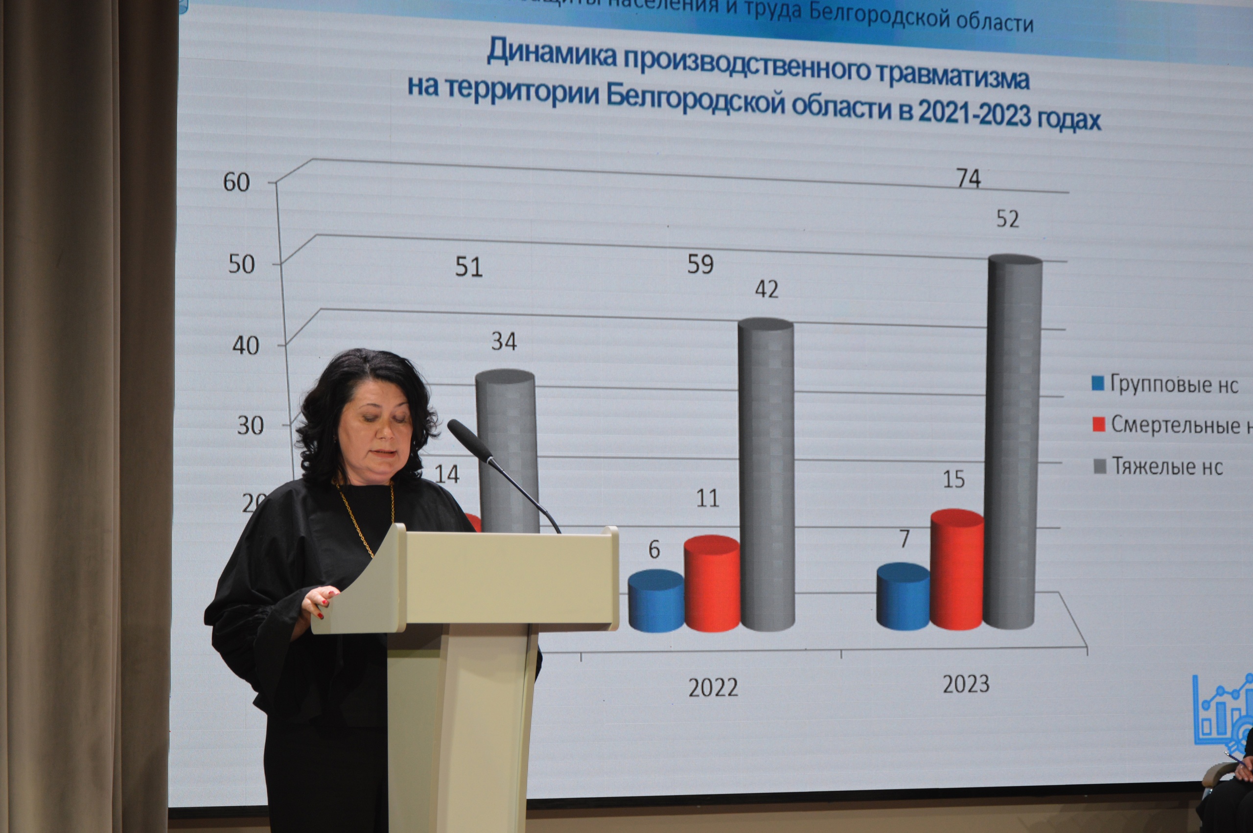 Делегация Белгородского района приняла участие в конференции, посвящённой Всемирному дню охраны труда.