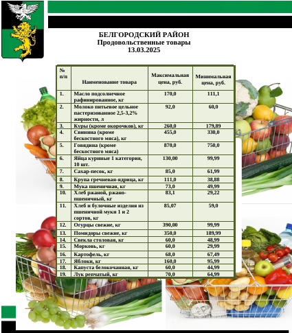 Информация о ценах на продовольственные товары, подлежащие мониторингу, на территории Белгородского района на 13.03.2025. Информация о ценах на продовольственные товары, подлежащие мониторингу, на территории Белгородского района на 13.03.2025.