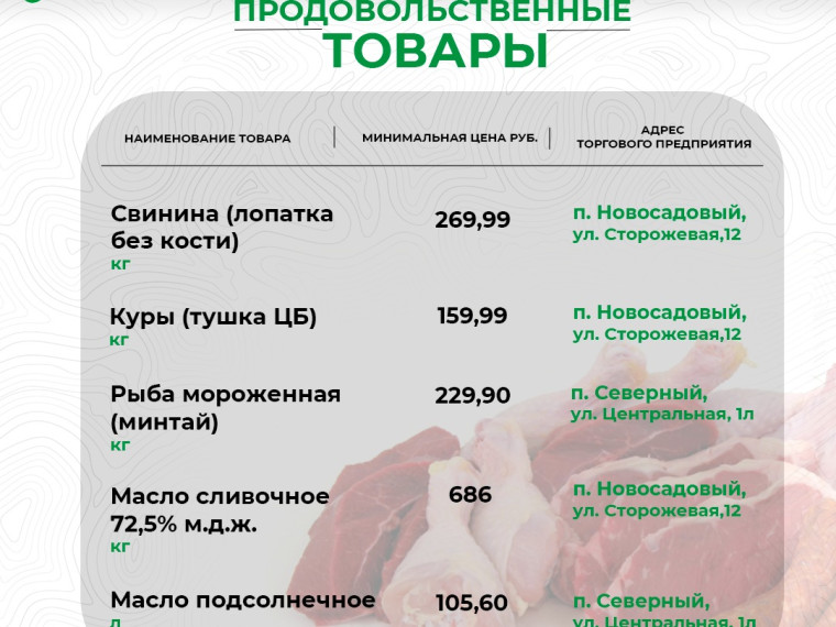 Динамика цен на продукты волнует каждого.