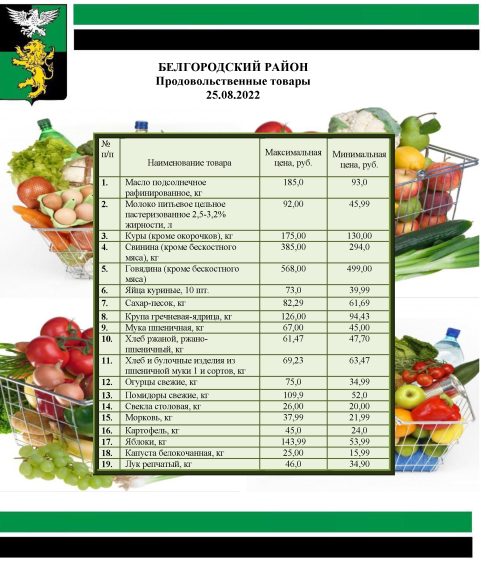 Информация о ценах на продовольственные товары, подлежащие мониторингу, на территории Белгородского района на 25.08.2022.