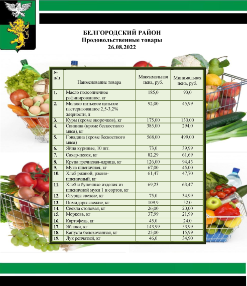 Информация о ценах на продовольственные товары, подлежащие мониторингу, на территории Белгородского района на 26.08.2022.
