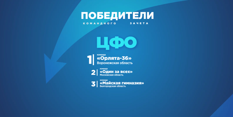 Школьники Белгородского района стали призёрами Всероссийской исторической интеллектуальной игры «1 418». Школьники Белгородского района стали призёрами Всероссийской исторической интеллектуальной игры «1 418».