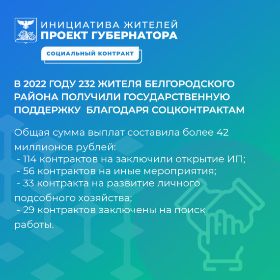 В 2022 году 232 жителя Белгородского района получили государственную поддержку благодаря соцконтрактам.