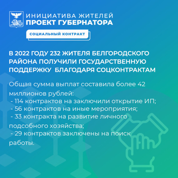В 2022 году 232 жителя Белгородского района получили государственную поддержку благодаря соцконтрактам. В 2022 году 232 жителя Белгородского района получили государственную поддержку благодаря соцконтрактам.