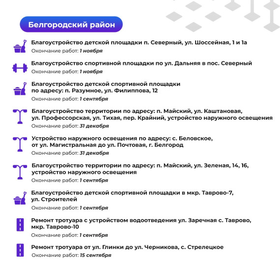 9 проектов реализуют в Белгородском районе в 2023 году в рамках губернаторского проекта инициативного бюджетирования «Решаем вместе».