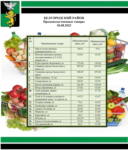 Информация о ценах на продовольственные товары, подлежащие мониторингу, на территории Белгородского района на 18.08.2022. Информация о ценах на продовольственные товары, подлежащие мониторингу, на территории Белгородского района на 18.08.2022.