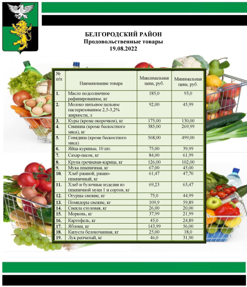 Информация о ценах на продовольственные товары, подлежащие мониторингу, на территории Белгородского района на 19.08.2022. Информация о ценах на продовольственные товары, подлежащие мониторингу, на территории Белгородского района на 19.08.2022.