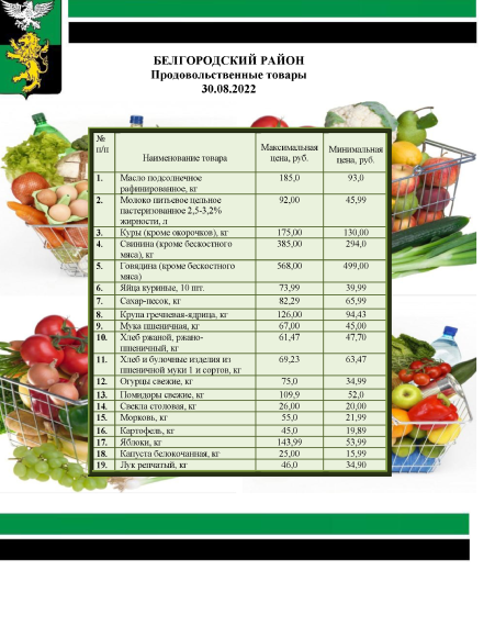 Информация о ценах на продовольственные товары, подлежащие мониторингу, на территории Белгородского района на 30.08.2022.