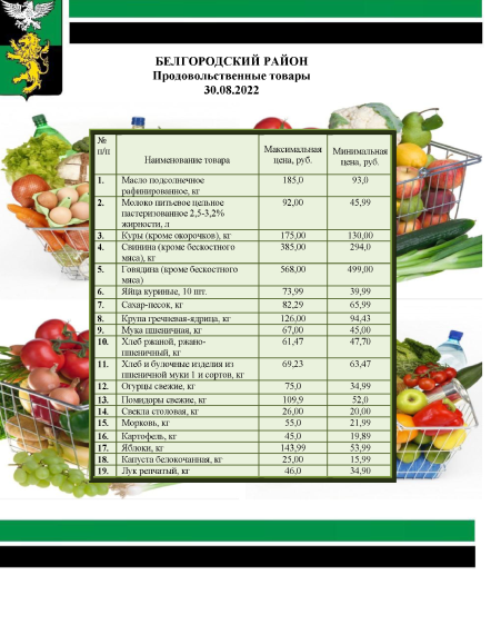 Информация о ценах на продовольственные товары, подлежащие мониторингу, на территории Белгородского района на 30.08.2022. Информация о ценах на продовольственные товары, подлежащие мониторингу, на территории Белгородского района на 30.08.2022.