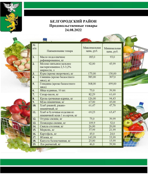 Информация о ценах на продовольственные товары, подлежащие мониторингу, на территории Белгородского района на 24.08.2022. Информация о ценах на продовольственные товары, подлежащие мониторингу, на территории Белгородского района на 24.08.2022.