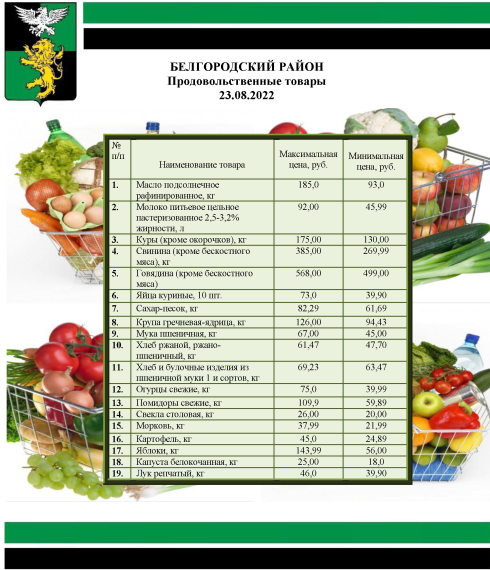 Информация о ценах на продовольственные товары, подлежащие мониторингу, на территории Белгородского района на 23.08.2022. Информация о ценах на продовольственные товары, подлежащие мониторингу, на территории Белгородского района на 23.08.2022.