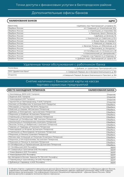 Белгородский район информирует жителей о наличии и местоположении точек доступа, где можно получить финансовые услуги.