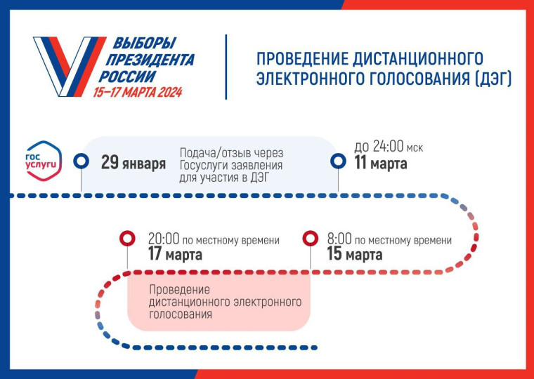 Голосование по месту нахождения. Что нужно знать!. Голосование по месту нахождения. Что нужно знать!.