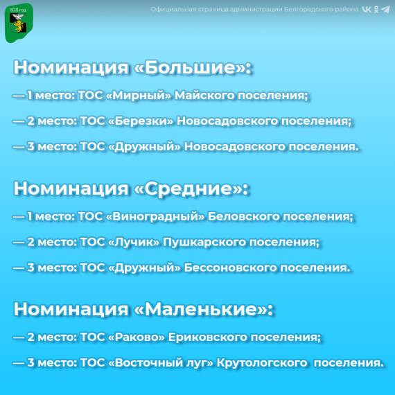 Публикуем карточки с победителями муниципального этапа конкурса «Территория инициатив». Публикуем карточки с победителями муниципального этапа конкурса «Территория инициатив».