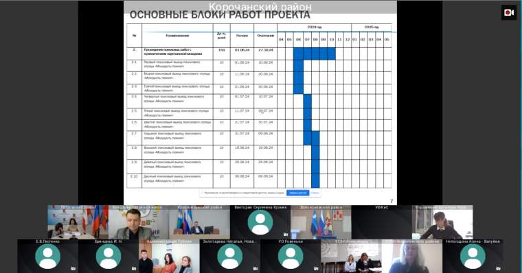 Заседание клуба Ассоциации «Мастерская лучших муниципальных практик». Заседание клуба Ассоциации «Мастерская лучших муниципальных практик».