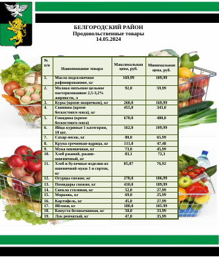 Информация о ценах на продовольственные товары, подлежащие мониторингу, на территории Белгородского района на 14.05.2024. Информация о ценах на продовольственные товары, подлежащие мониторингу, на территории Белгородского района на 14.05.2024.