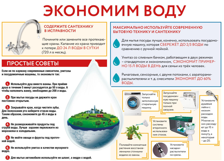 Публикуем памятку по рациональному использованию воды. Публикуем памятку по рациональному использованию воды.